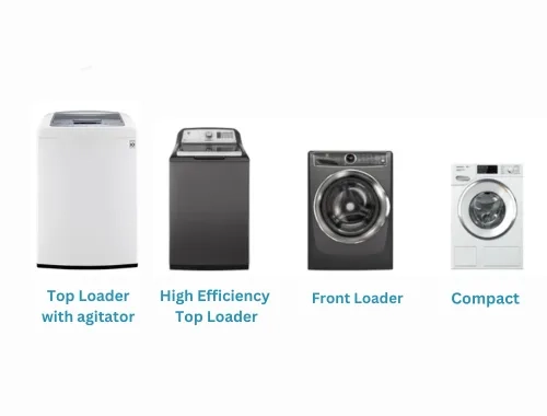Appliances Repair-Top-Loader